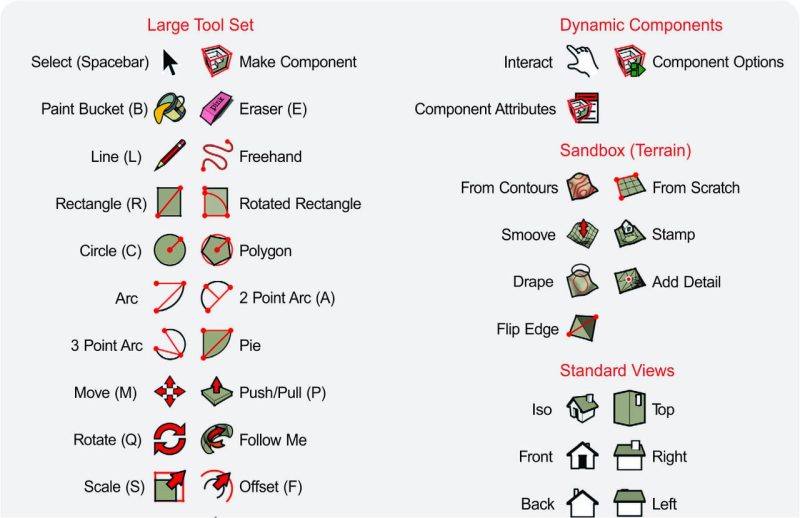 Bảng phím tắt Sketchup