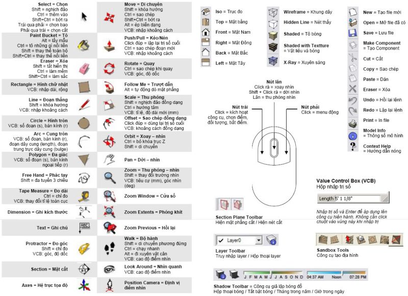 Bảng phím tắt Sketchup