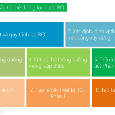 Khóa học cấp tốc vẽ hệ thống lọc nước RO