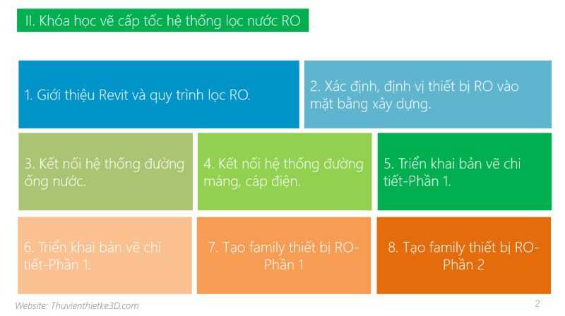 Khóa học cấp tốc vẽ hệ thống lọc nước RO