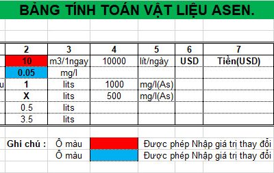 Bảng tính vật liệu amoni cho nước cấp, nước thải