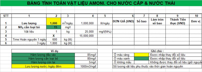 Bảng tính vật liệu amoni cho nước cấp, nước thải